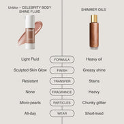 Celebrity Body Shine Fluid - Unblur Beauty