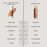 Celebrity Body Shine Fluid - Unblur Beauty