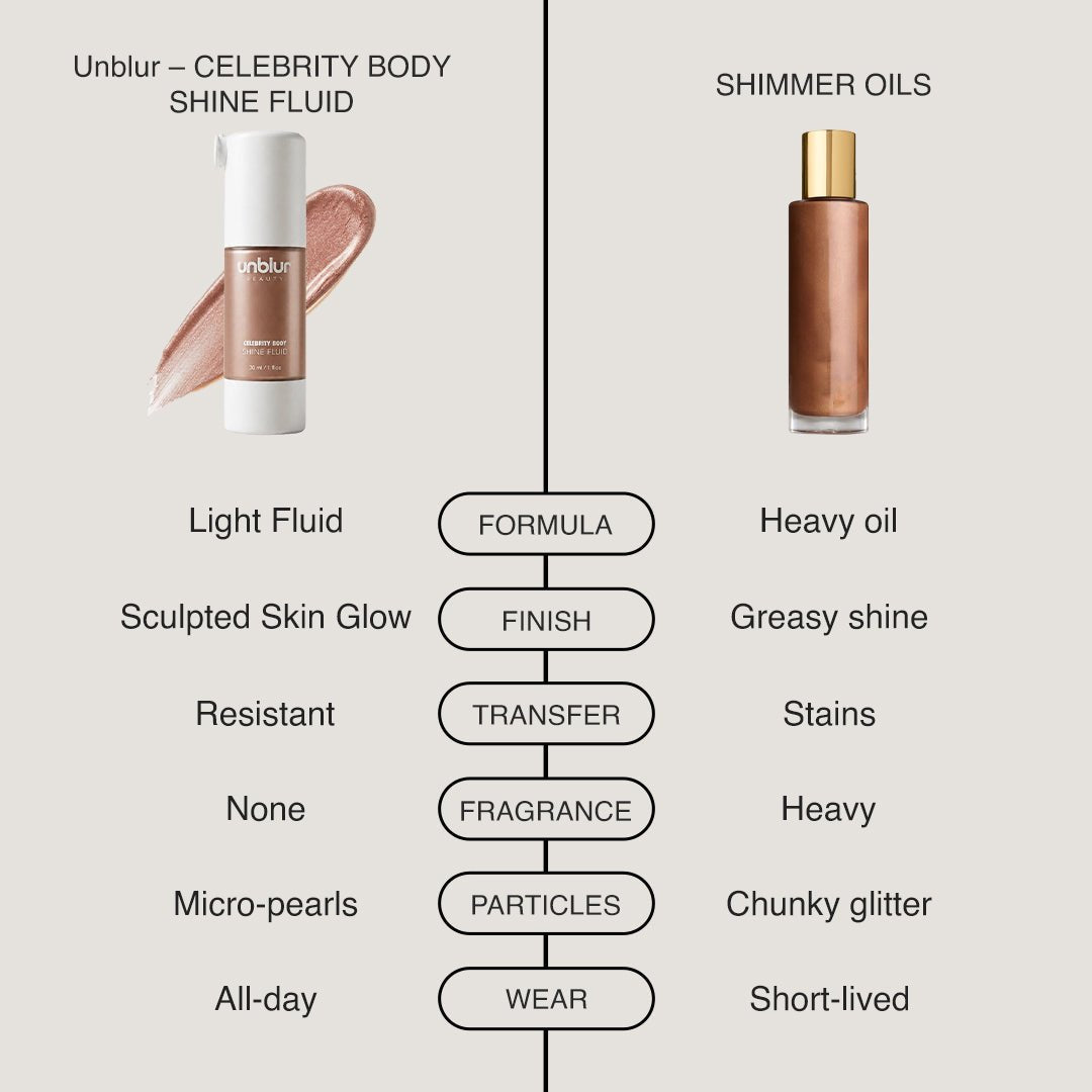 Celebrity Body Shine Fluid - Unblurbeauty