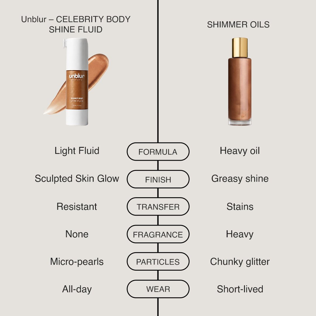 Celebrity Body Shine Fluid - Unblurbeauty