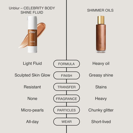 Celebrity Body Shine Fluid - Unblurbeauty